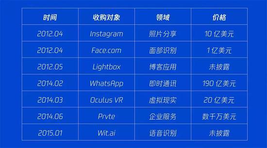 (li)a(chn)Ʒƴ罻ۇ(gu)F(xin)acebook(jng)vЩʲô