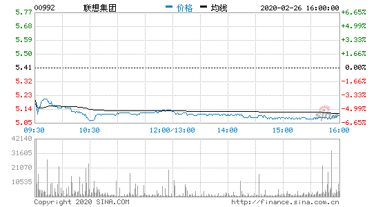 (lin)뼯FձP5.7% Ӌ{(dio)C(gu)ָp