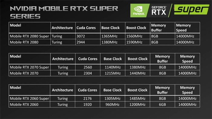 Ӣ_RTX 2060 SuperƄGPUع⣬8GB@