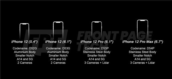 ڵ 10 £iPhone 12䌢l5G С3 z + _