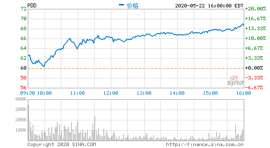 ƴIճA ձPɃrq14.5%