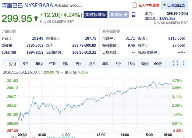 尢՝q4.24% 299.95Ԫ