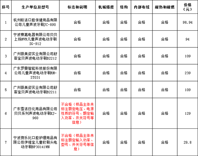 c(din)¼|7ͯ늄(dng)ˢ(du)ȣܲ^ 1(yn)