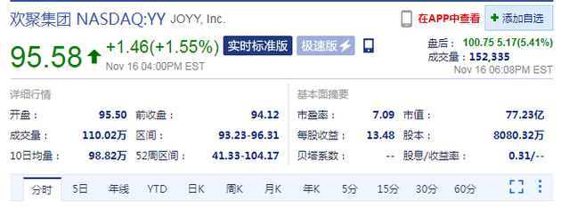ٶ36|ԪُYYֱ gۼFɃr՝q1.55%