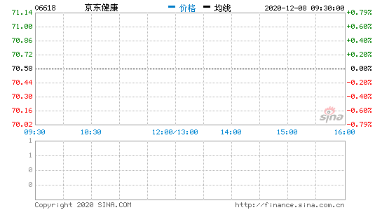 ||_Pq33% (bo)94.5Ԫ/