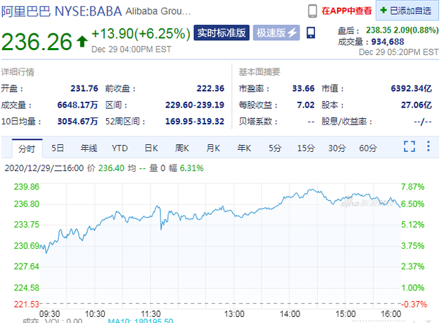 1231賿ϢܶձP Ͱ͹Ƀr(ji)q6.25%