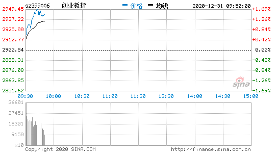 1231Ϣ(chung)I(y)ָͻǰ2915.95c(din) (chung)20157ԁ¸