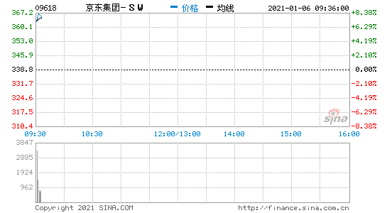 16Ϣָ_P0.13% |Fq7.38%