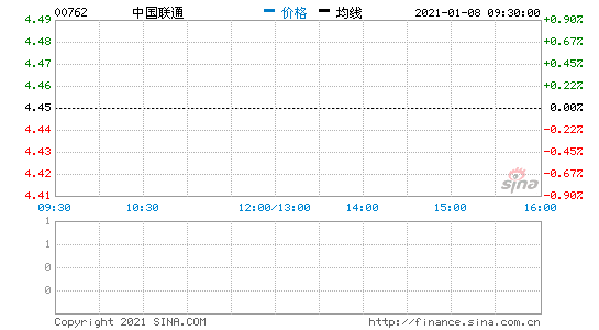18Ϣ:\(yn)I(yng)̸۹ɴ_(ki) Ї(gu)(lin)ͨ11%