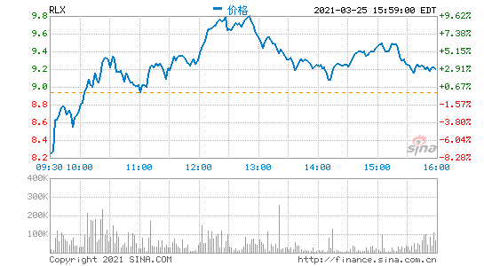 326gϢ FоƼPǰDqǰһȵ20%