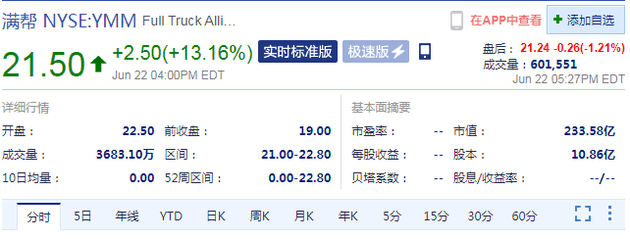 r(sh)g623賿ϢMͼF(tun)՝q13% ֵ_(d)233|Ԫ
