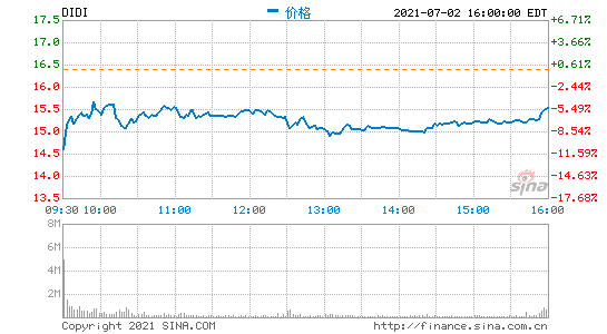εγСW(wng)j(lu)ȫ ձP(pn)Ƀr(ji)µ5.3%