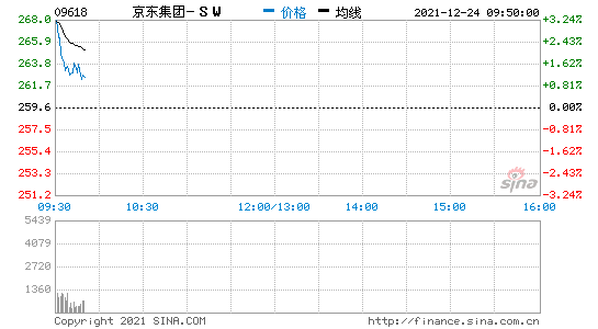 ָ_Pq0.79% |۹_q3%֡ٶȸ۹ɡvӍ_q1%