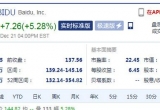 1221ϢٶԪAppϣʽȜy ܶɃrq5%