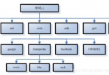 LinuxϵyδDNS