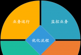 Nginx󲢰l(f)(yu)(sh)(zhn)