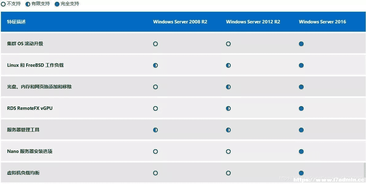 windows(w)x