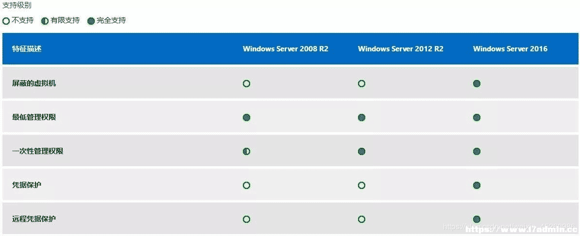 windows(w)x