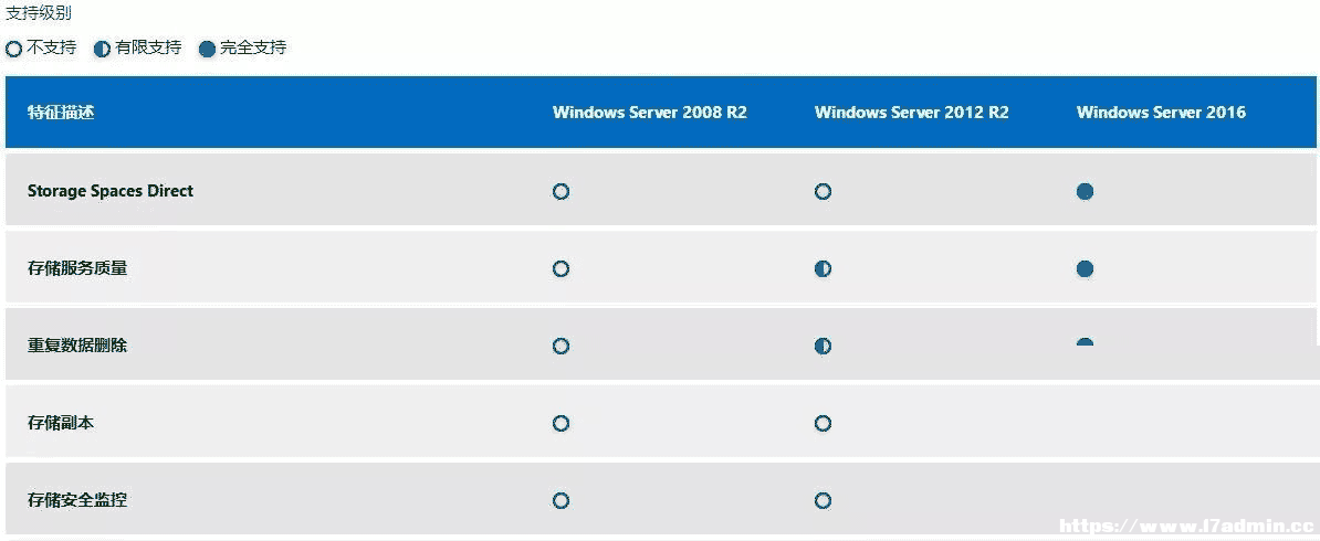 windows(w)x