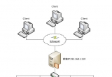 Windows Server 2008 R2 ؓdƽⰲbTƪ
