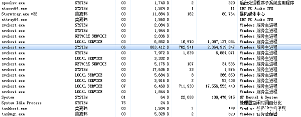 Win11ϵy(tng)svchost.exeһֱdôk