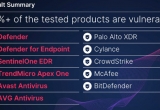 ΢ܛ DefenderAvastAVG س©T Windows ÄhÑļ