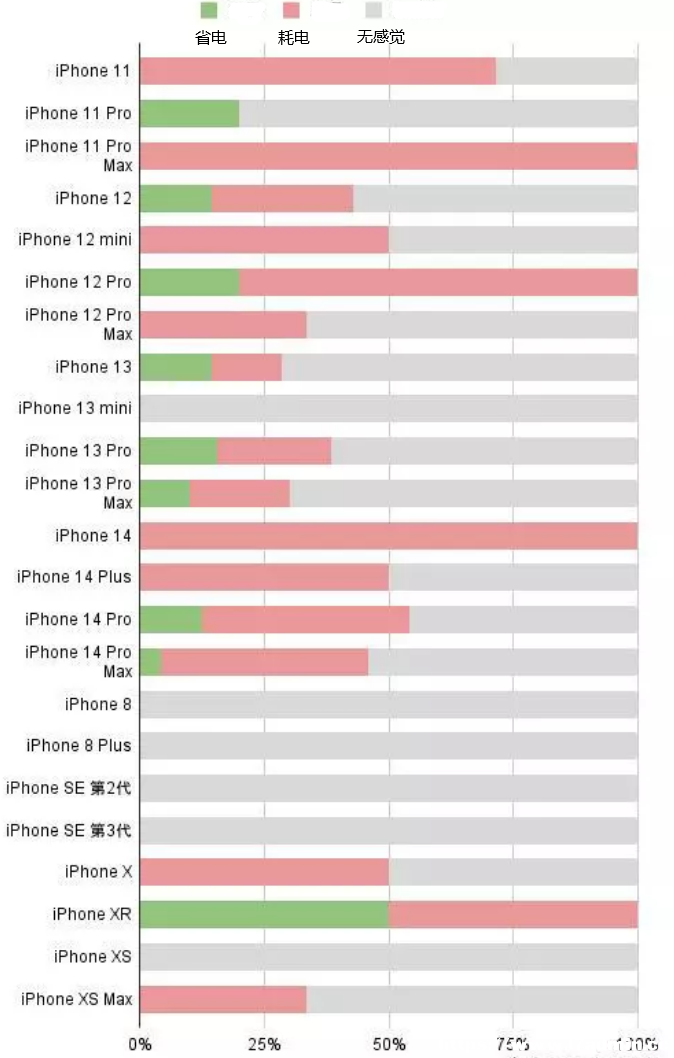 iOS16.2̫ôkiOS16.2mÿԽ᣿