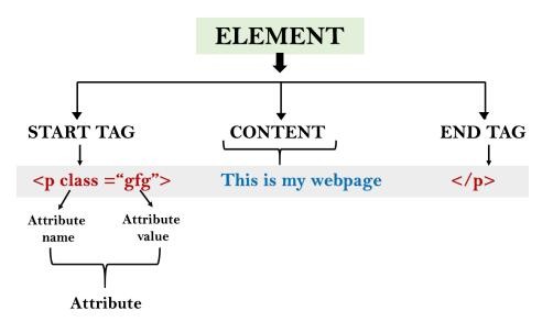 HTML K