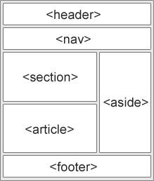 HTML5 Z(y)xԪ