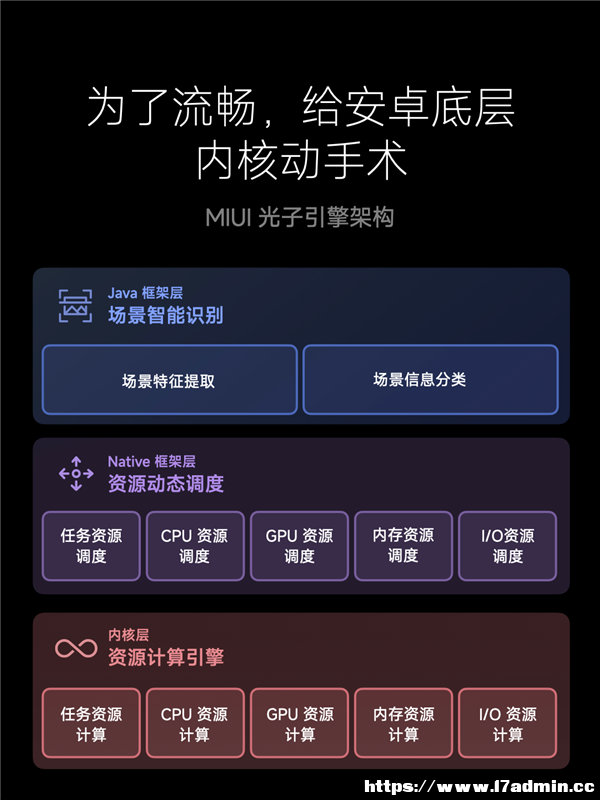 СCivi 2ȫ汾֧MIUI 14ϵyzʡ