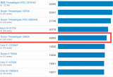 geekbench6ܷЃf̎ʲôˮƽ