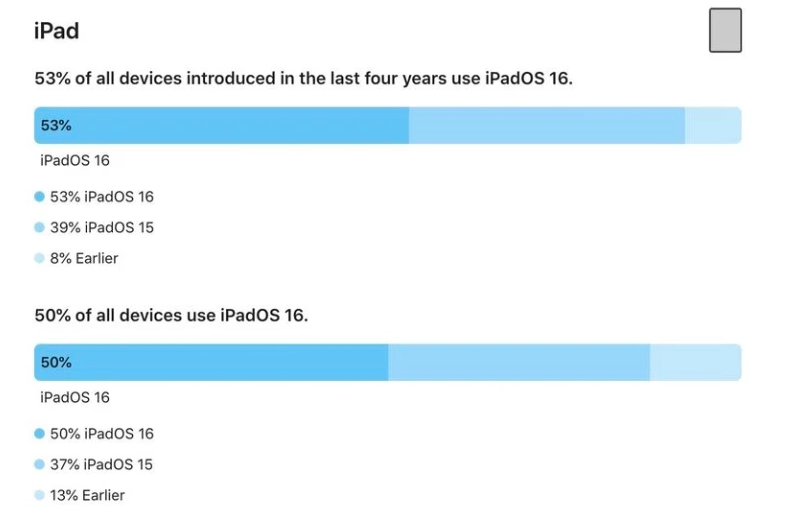iOS 16 / iPadOS 16 bôжOOϵy