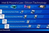 2025طCPU Intel1.8nmˇϲӍќy(c)ԇƬ
