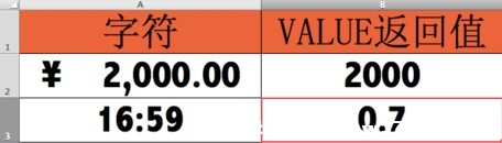 excelôʹVALUE(sh)