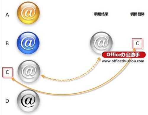 ExcelCExcel@ʾ{ÈDƬķ