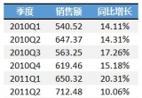 Excel̳̣ʹôS׃ExcelDչFΑBķ