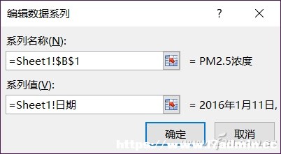 Excel׌D픵(sh)(j)(dng)