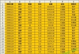Excel̳̣Excel(sh)(j)(k)(sh)l^(q)O(sh)