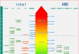 cpu݈DСx