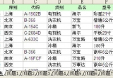 Excel̳̣Excel߼Yxl^O