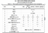 Excel̳̣excel2016