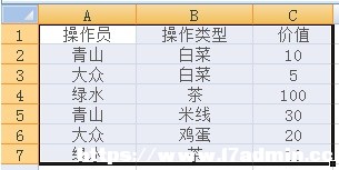 Excel2007(sh)(j)͸ҕĲDĽ̳