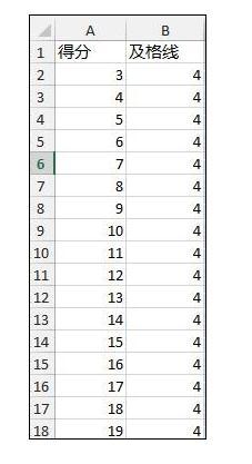 Excel2013ΈDôӻʾ