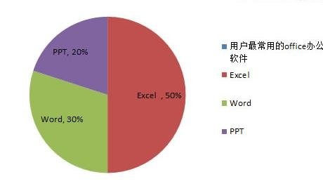 excel2010ôΈD