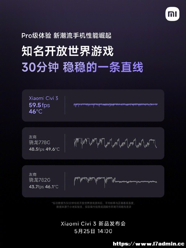 ֙C(j)ΨһСCivi 316GB+1TB惦(ch)Pro(j)Ҏ(gu)