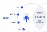 5gplwifiwifi6Ă(g)һc(din)